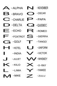 phonetic-alphabet